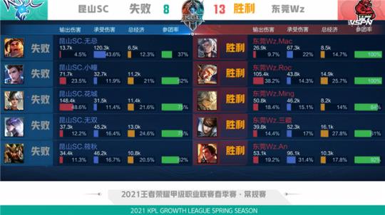 盖帽和防守 盖帽和防守