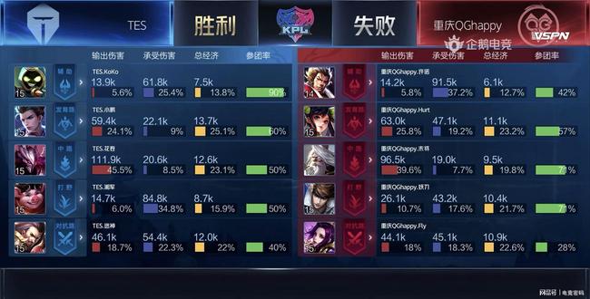 F1赛场上 F1赛场上