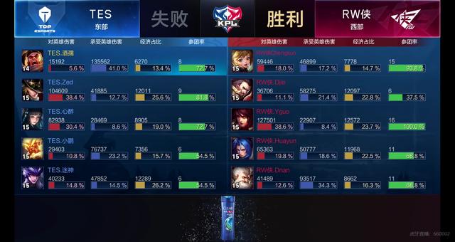 与前几轮的 与前几轮的